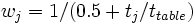 w_{j}={1}/{\left( 0.5+t_{j}/t_{table} \right)}\;