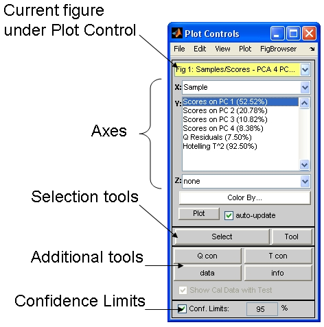 Plot Controls Figure