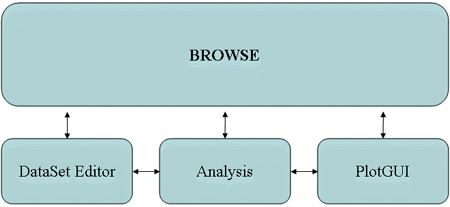 GUI Organization Diagram