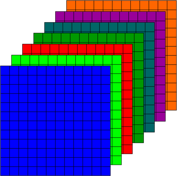 File:MIAMultivariate.png