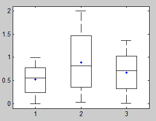 boxplot