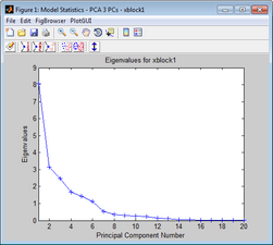 Eigenvalues plot.png