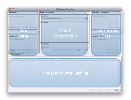 Calibration Transfer Layout