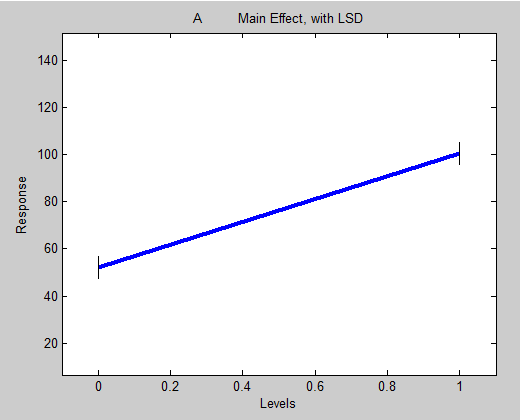 Maineffectplot fA.png