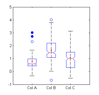 boxplot