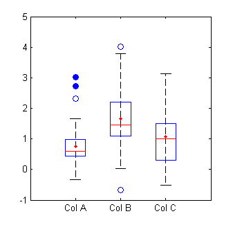 boxplot