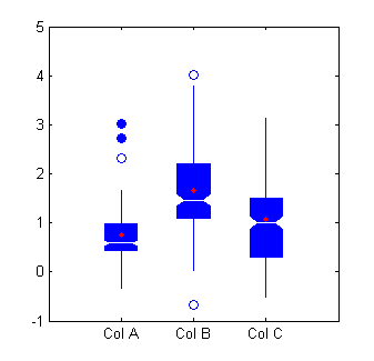 boxplot