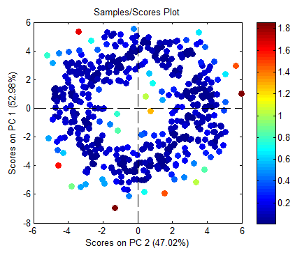 Knnscoredistance example.png