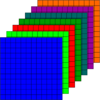 Multivariate Array