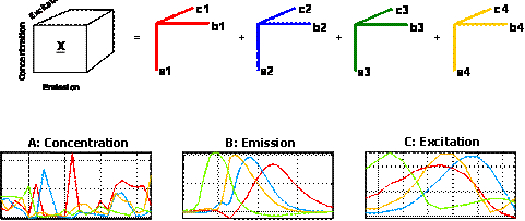 Parafacresults.gif