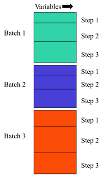 Data Configuration