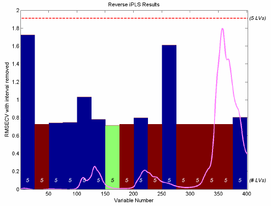 Ipls results rev.png