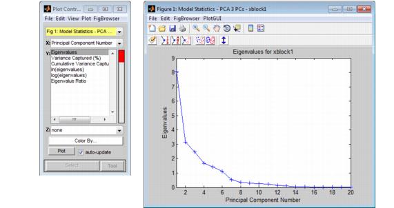 ModelBuilding PlottingEigenValues.24.1.2.jpg