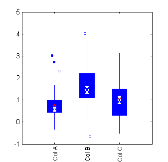 boxplot