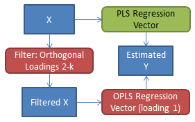 Opls regvec.png