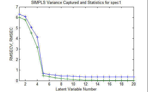 Rmsecv plot example.png